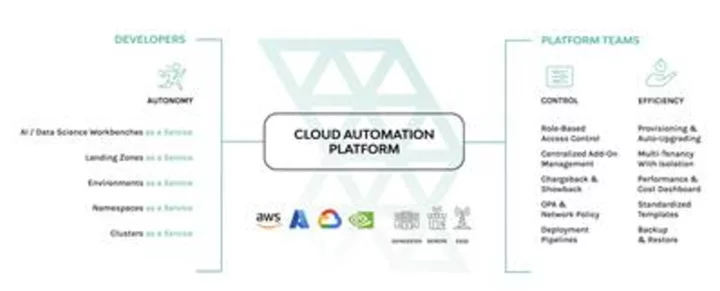 Rafay Launches Cloud Automation Platform to Deliver Self-service Automation for Cloud Infrastructure