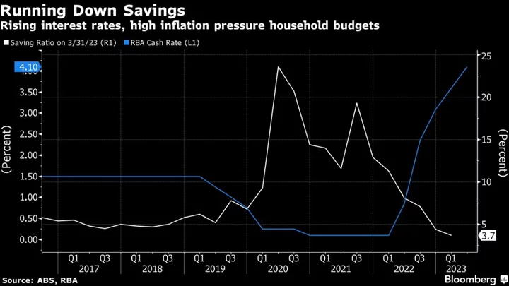 Australian Retail Sales Exceed Forecasts as Spending Resilient