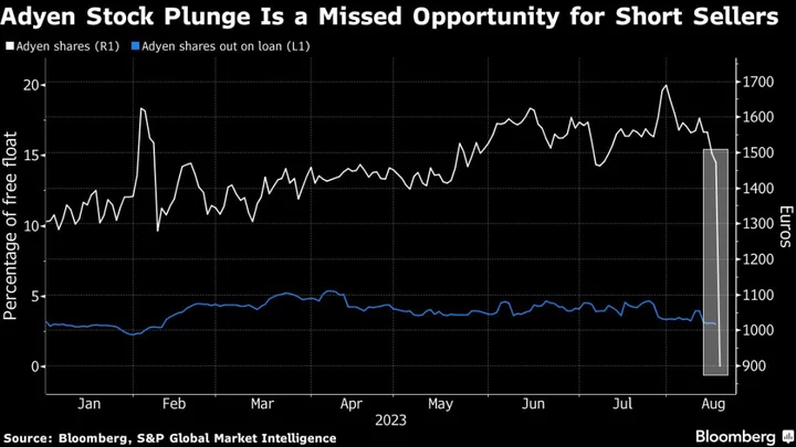 Adyen’s $20 Billion Wipeout Caught Almost Everyone by Surprise