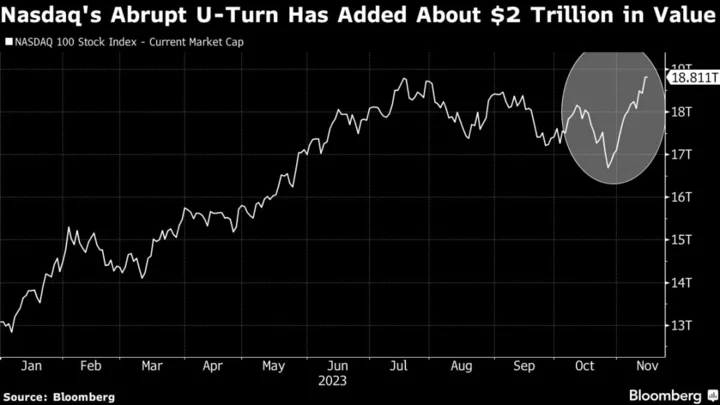 Big Tech’s $2 Trillion Rally Saves Nasdaq From Correction