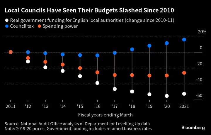 The Extraordinary Reasons Why Parts of Britain Are Going Bust