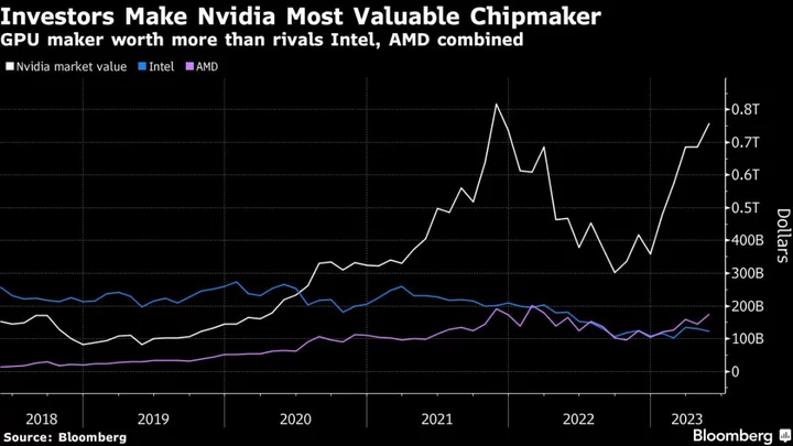 Nvidia Forecast Shows How AI Frenzy Is Transforming Chip Sector