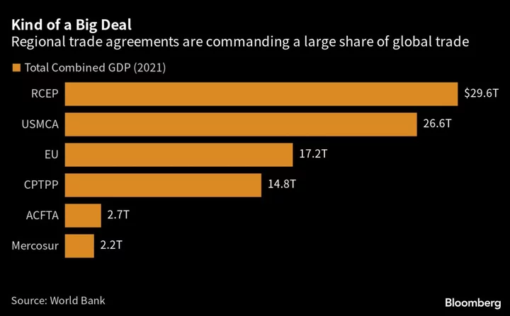 UK Signs Pact to Join Pacific Trade Deal; Focus Turns to China