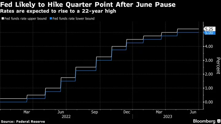 Fed Set to Raise Rates to 22-Year High and Decide If It's Done Hiking