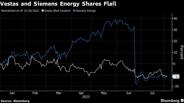 Aramco, Siemens Energy, Novo Nordisk Top European Earnings to Watch Next Week