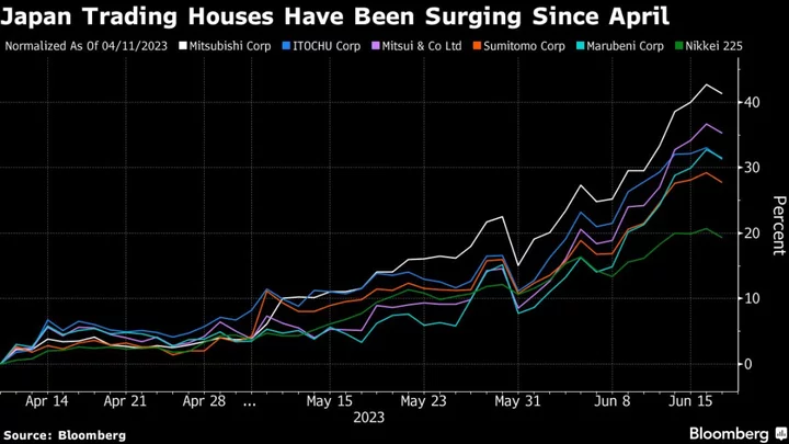 Warren Buffett's Big Bet on Japan Trading Firms Helps Push Analyst Targets Up