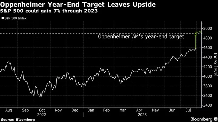 Strategists Scramble to Catch Up as S&P 500 Rally Rumbles On