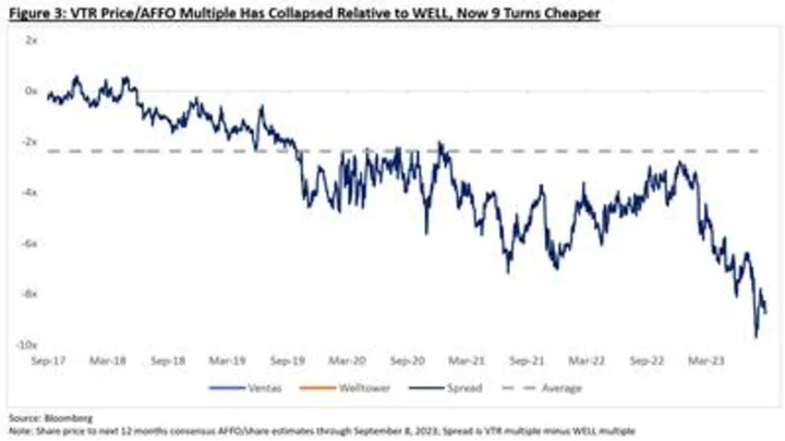 Land & Buildings Issues Letter to Ventas Shareholders Detailing Continued Underperformance and Why Meaningful Board Change is Needed Now