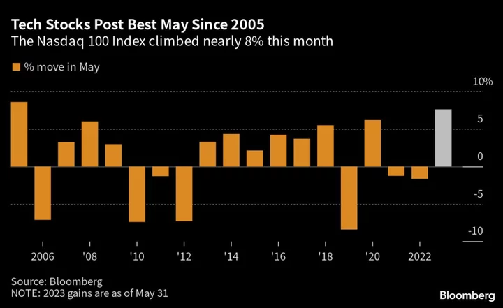 Asia to Echo Wall Street Drop; Dollar, USTs Rise: Markets Wrap