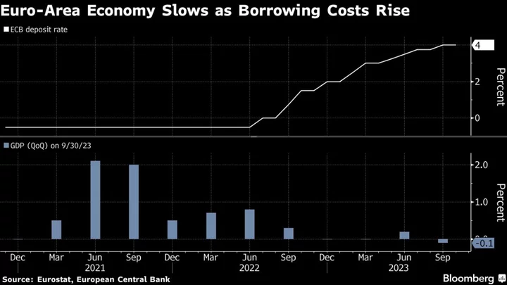 ECB Warns Weak Economy Heightens Stability Risks From Rate Hikes