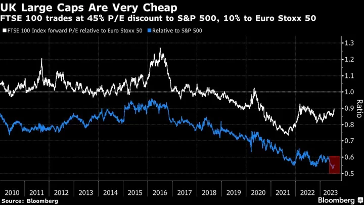 European Stocks Drop as Earnings Season Weighs; BMW Drags Autos