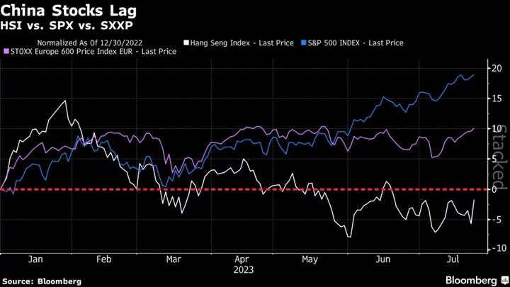 Asian Equities Trade Mixed Ahead of Fed Meeting: Markets Wrap