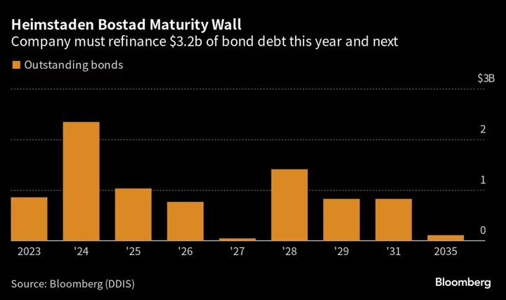 Swedish Landlord Heimstaden Weighs Fresh Capital Injection