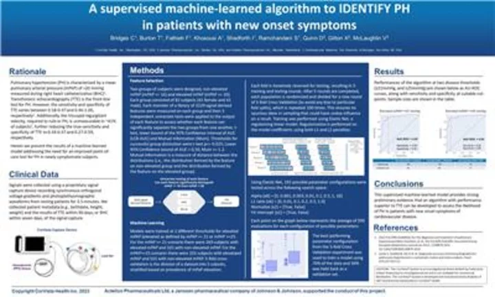 The CorVista® Analysis provides a supervised machine-learned algorithm to IDENTIFY PH patients with New Onset Symptoms