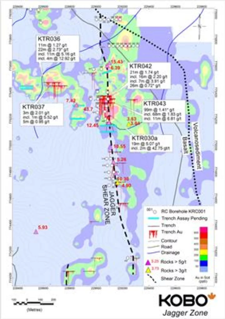 Kobo Resources Reports New High-Grade Gold Intersections from Initial Trenching at its Kadie Zone with 5.16 g/t Au over 11 Metres, Including 12.92 g/t Au over 4 Metres; Further Exploration at the Jagger Zone Intersects 1.83 g/t Au over 68 Metres...