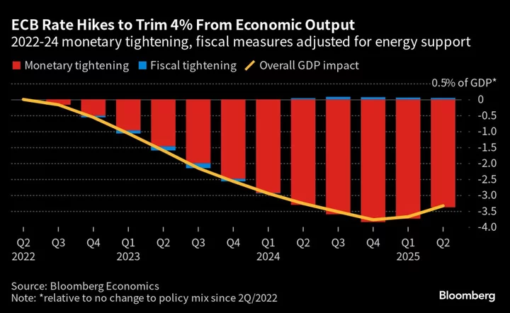 The Euro’s Masters Have Set the Economy for a Painful Reckoning