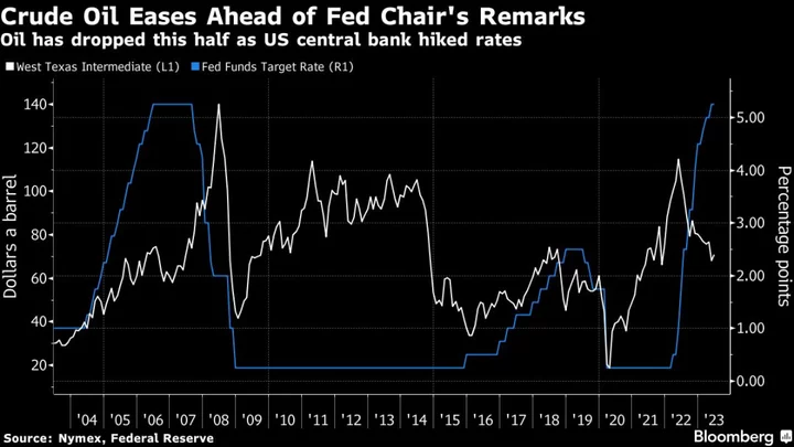 Oil Drops With China Demand Outlook and Powell Remarks in Focus