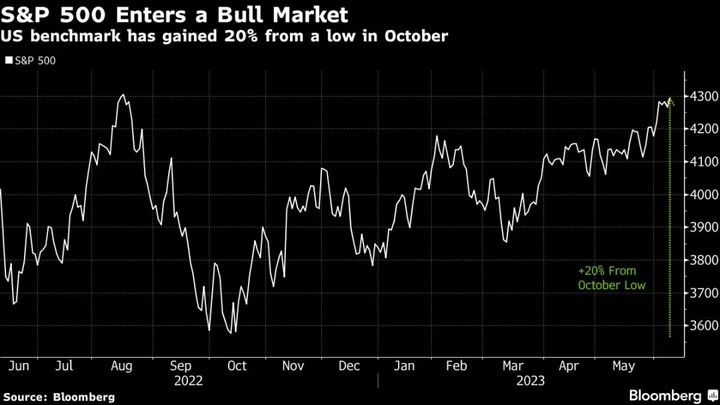 Asian Stocks to Rise as S&P 500 Enters Bull Market: Markets Wrap