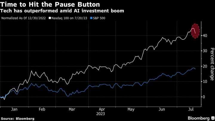 Asia Stocks Face Weak Open After Wall Street Drop: Markets Wrap