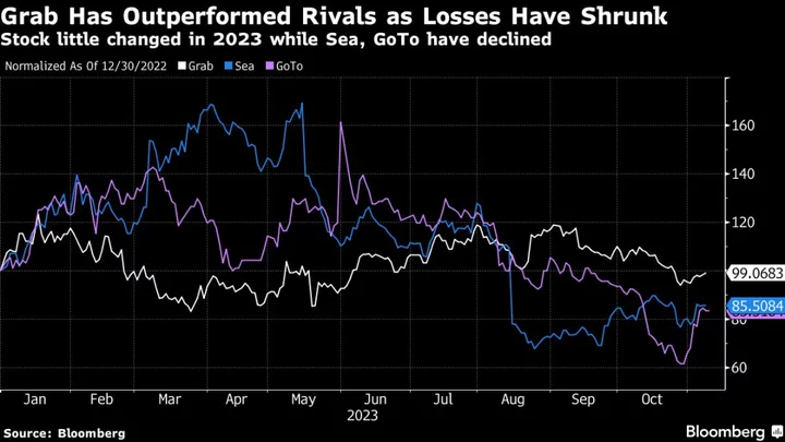 Singapore’s Grab Hits Adjusted Profit, Decade After Founding