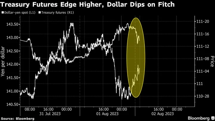 Treasuries Are Still In a Class of Their Own Despite Fitch Cut