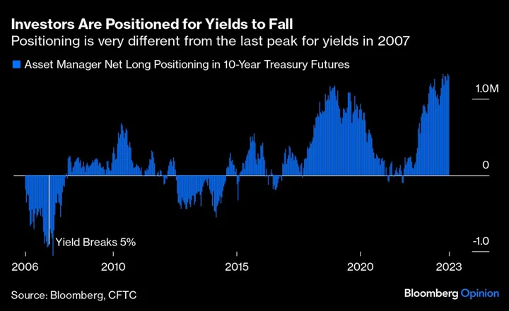 Bond Bulls at JPMorgan, Allianz Double Down on Bet Gone Bad