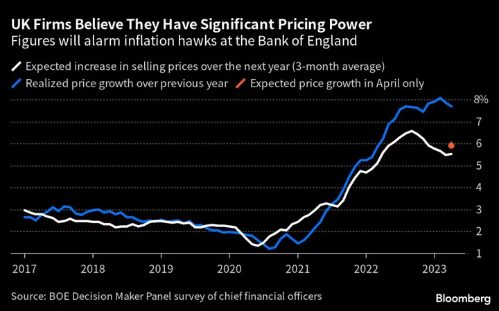 New BOE Rate Setter Greene Says Policymakers Should Focus on Medium Term