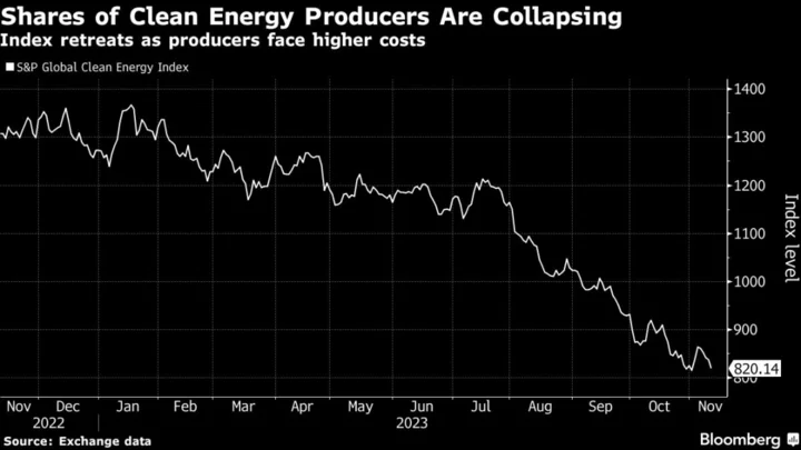 Plug Power Shares Tank Most in a Decade on Hydrogen Crunch