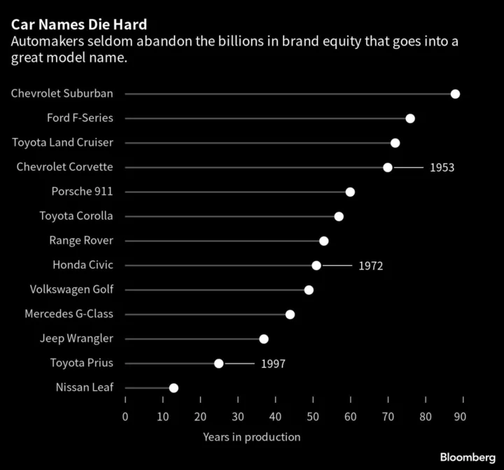 Why Are Electric Car Names So Bad?