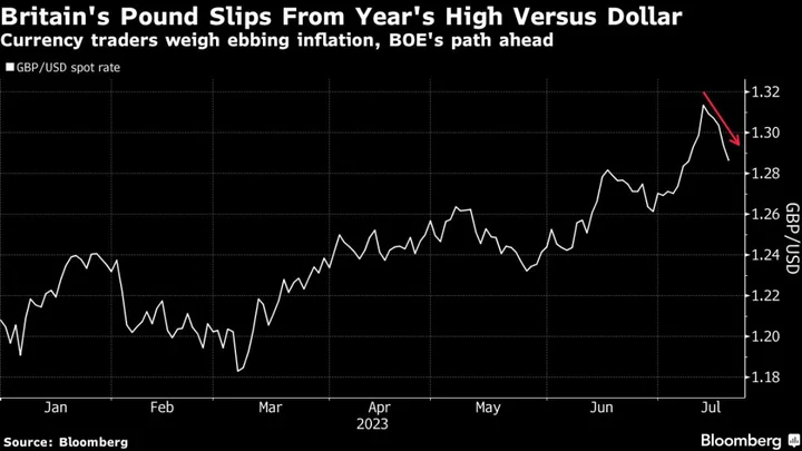 Top UK Pound Forecaster Pits Sunak Against Brexit’s Shadow