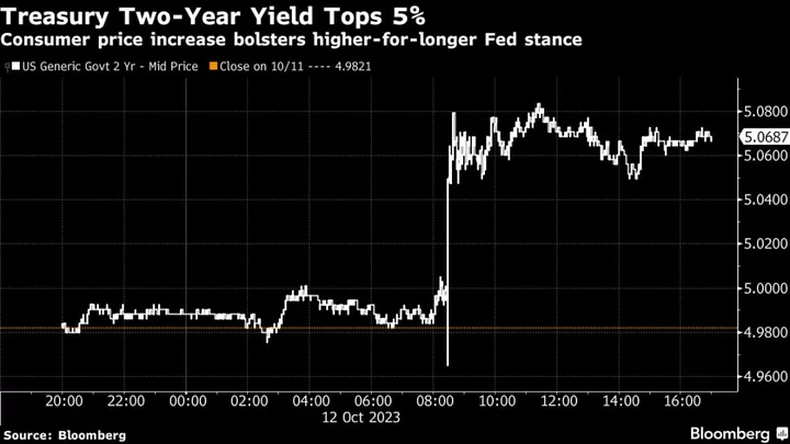 Asia Stocks Drop as Fed Rate Hikes Back in Focus: Markets Wrap