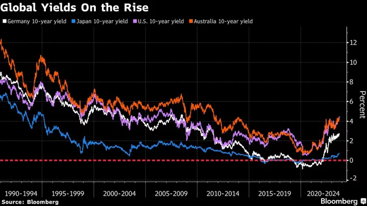 Asian Stocks Decline on Fed Outlook as Oil Gains: Markets Wrap