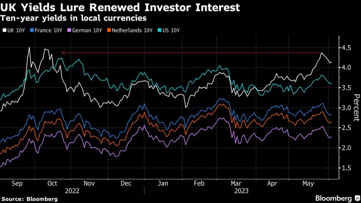 BlackRock Dips Back Into UK for Yields That Tower Over Peers