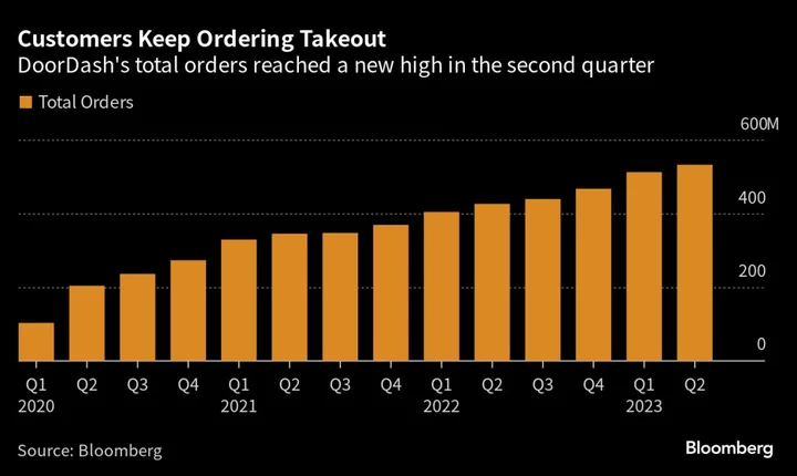 DoorDash Sees Record Orders, Showing Appetite For Delivery