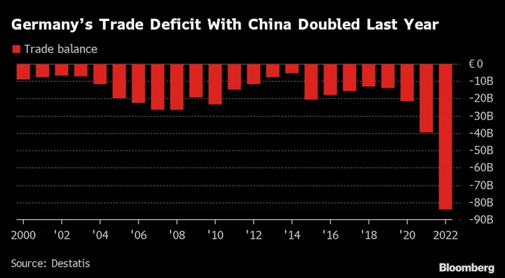 Global Supply Chains Key for China and Germany, He Lifeng Says