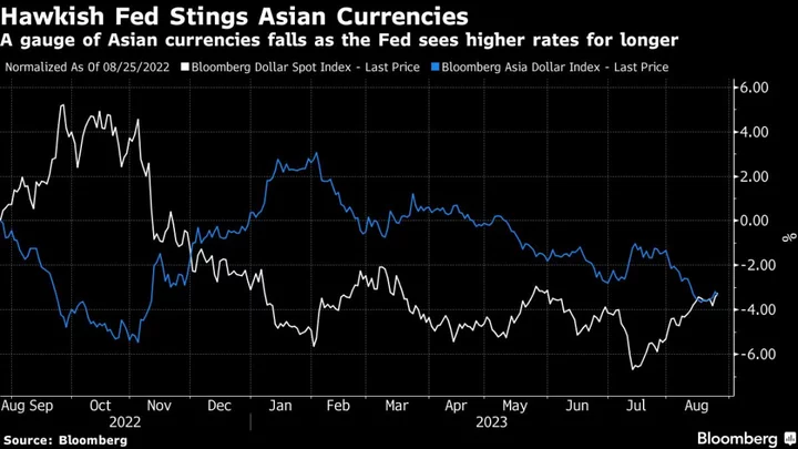 Markets Ready for Swings After High-Rates Mantra of Jackson Hole