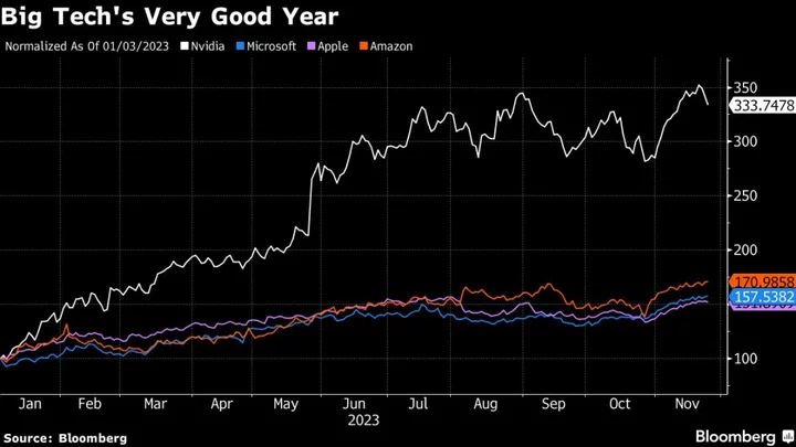 ‘AI Blowback’ Angst Grips ESG Fund Managers Who Bet Big on Tech