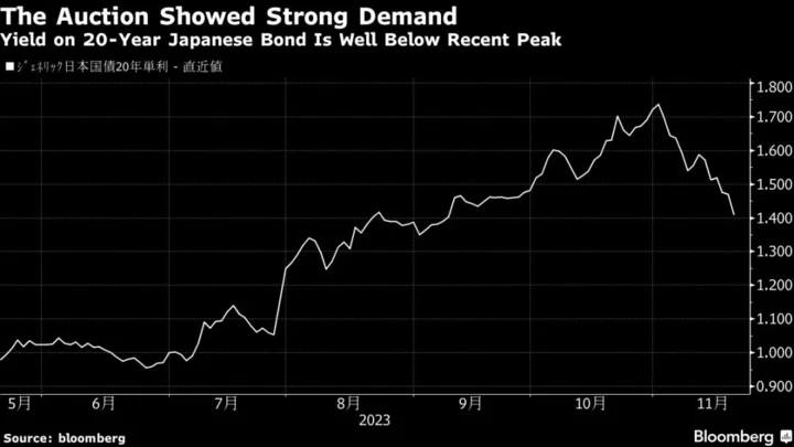 Japan 20-Year Bond Sale Meets Strong Demand on US Yield Drop