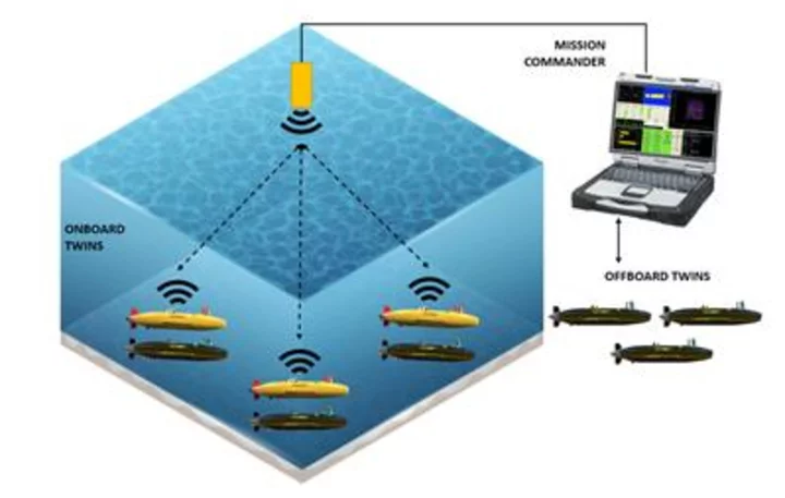 Integer Technologies Completes At-Sea Testing on UUV Digital Twin Architecture Prototype as Part of a DARPA SBIR Phase 2 Award