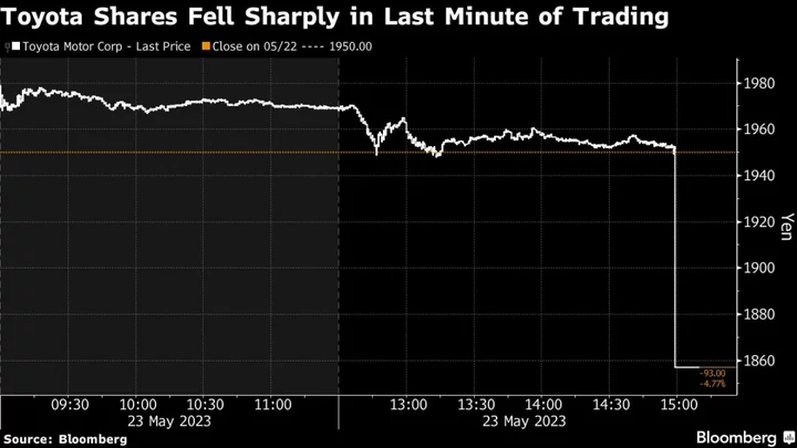 Toyota Shares Plunge in Final Minute of Tokyo Trading