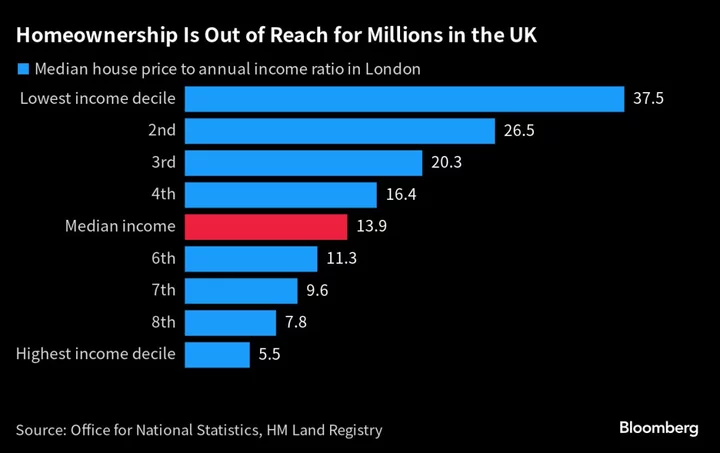 UK Young Adults ‘Give Up on Property’ to Live With Parents Later in Life