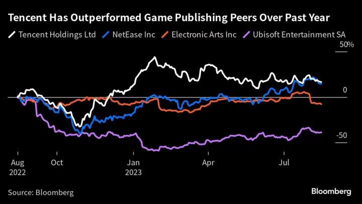 Tencent Revenue Disappoints in Warning for China Tech Sector