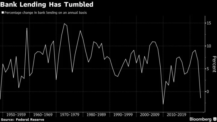 Regional Banks See Permanently High Funding Costs, Slok Says