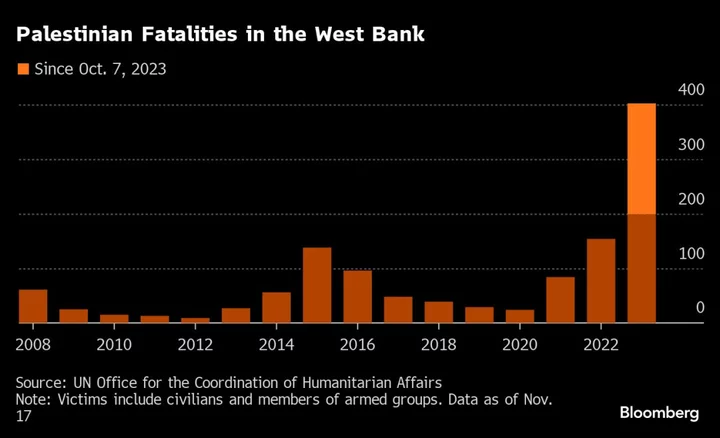 The West Bank Is Being Reshaped Along With Gaza Post-Oct. 7