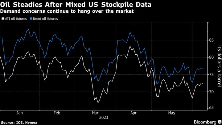 Oil Falls After Media Reports Ignite Iran-US Rumors, US Denies