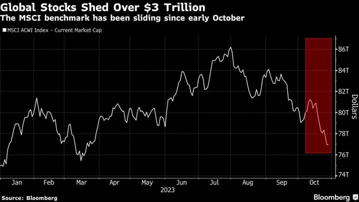 Strained Markets Face Added Tension as Israel-Hamas War Heats Up