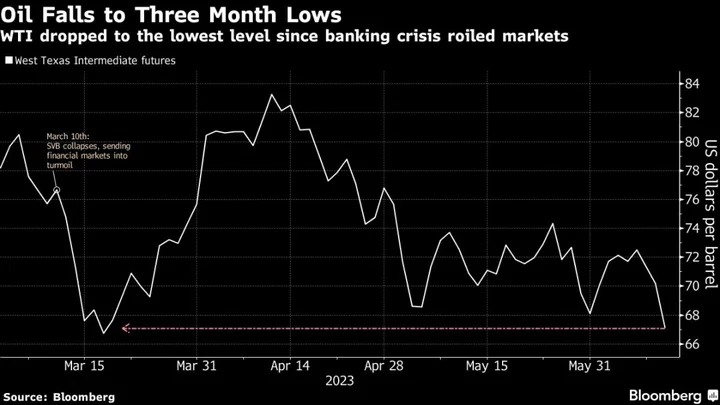 Wall Street Momentum to Support Asian Stocks Open: Markets Wrap