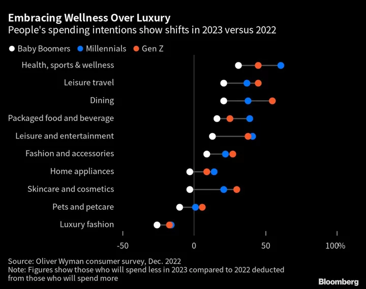 The Big China Play That Fueled Luxury Stocks Is Now Fizzling Out