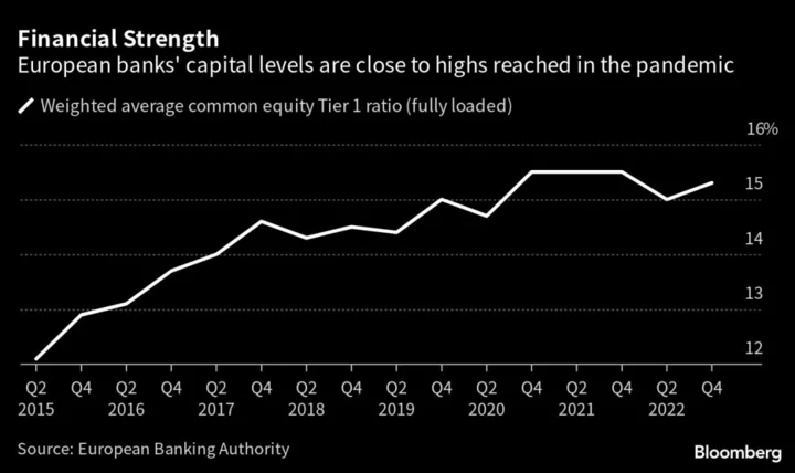 ECB Said to Signal Banks Face Harsher Stress Test Results