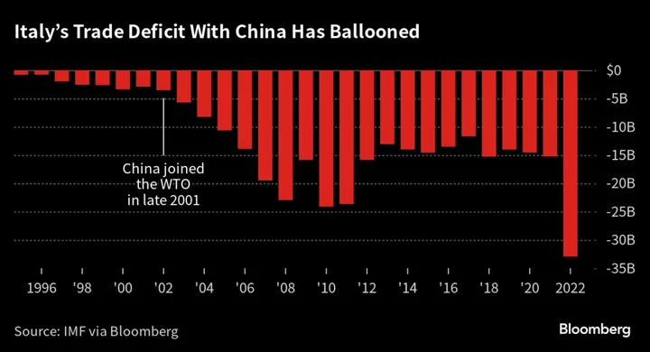 Italy Moves to Weaken China Ties Without Upsetting Beijing